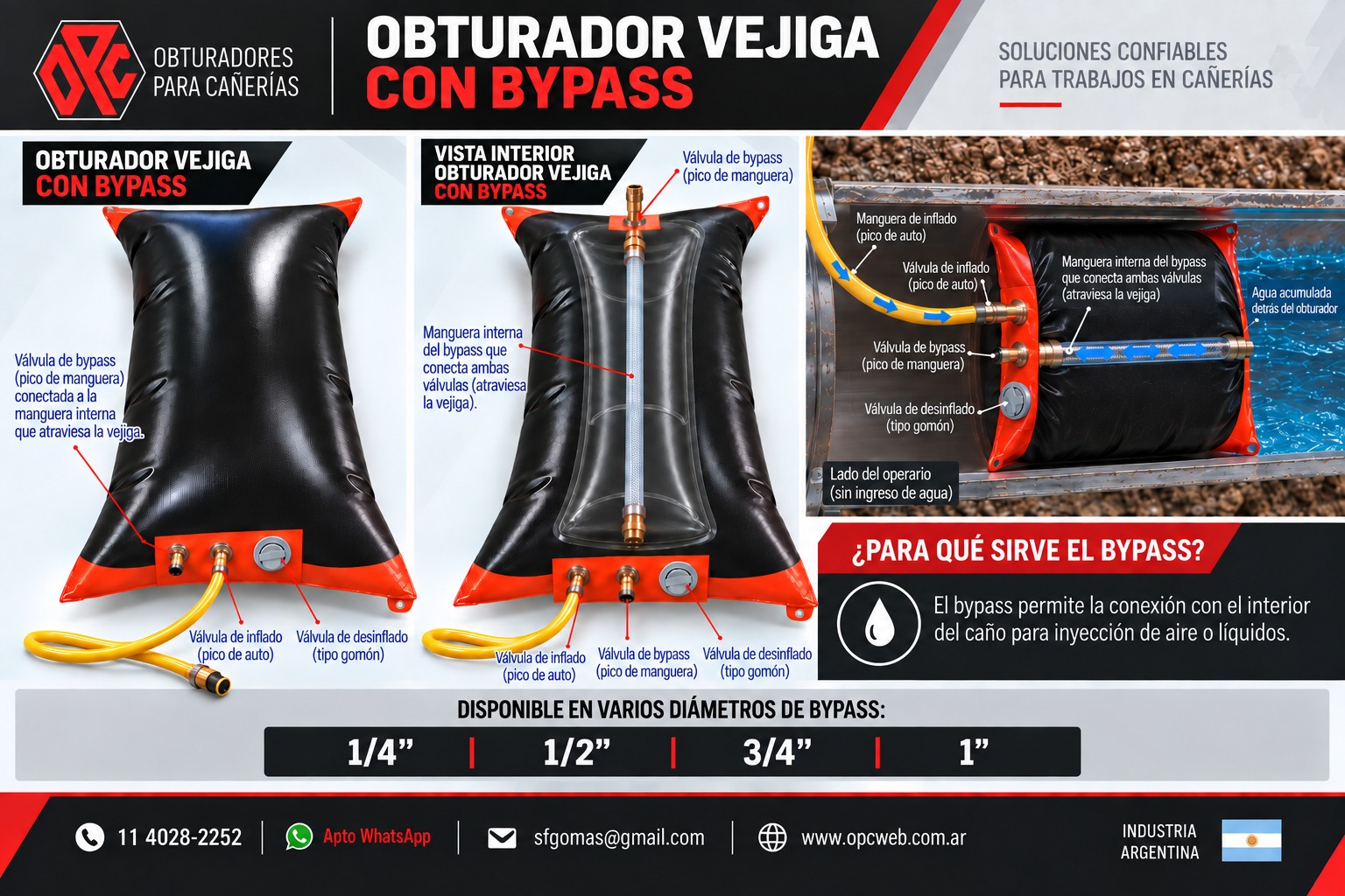 Obturador vejiga OPC con sistema bypass: válvula de inflado, válvula de bypass y válvula de desinflado, con vista interior de la manguera que atraviesa la vejiga